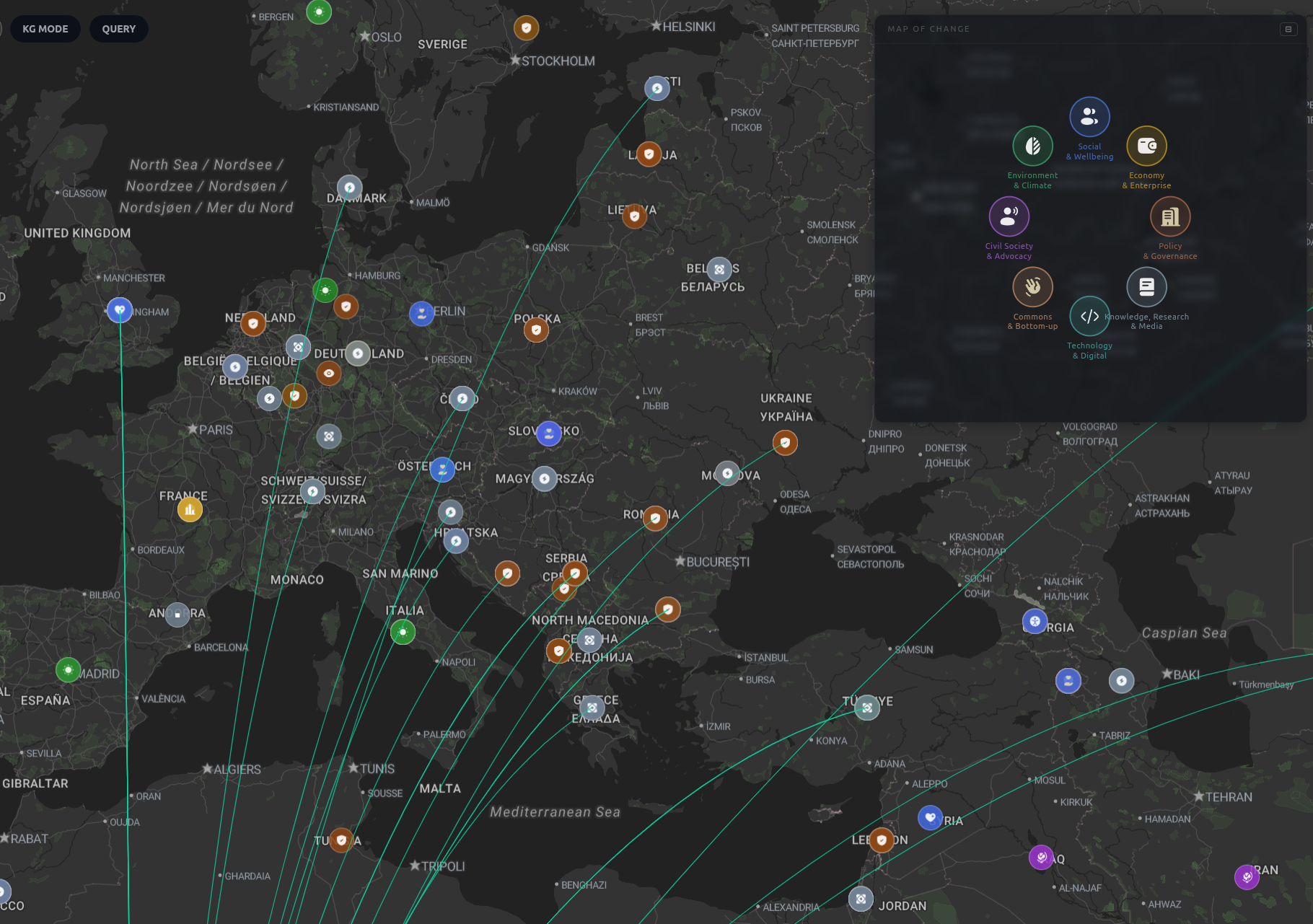 Mapping the Transformation Ecosystem